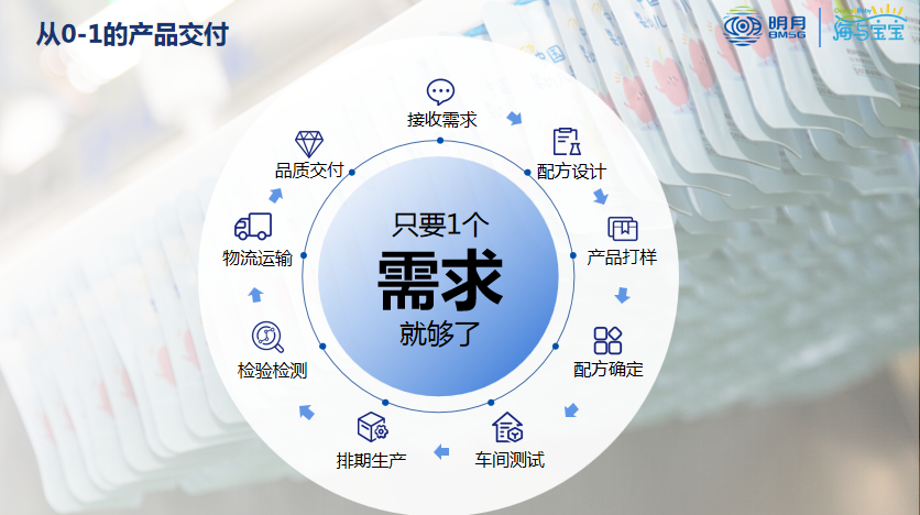 点击查看原始图片