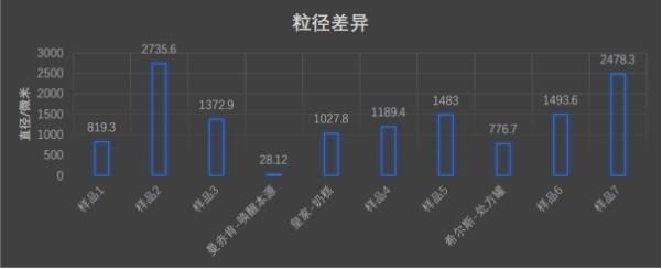 点击查看原始图片