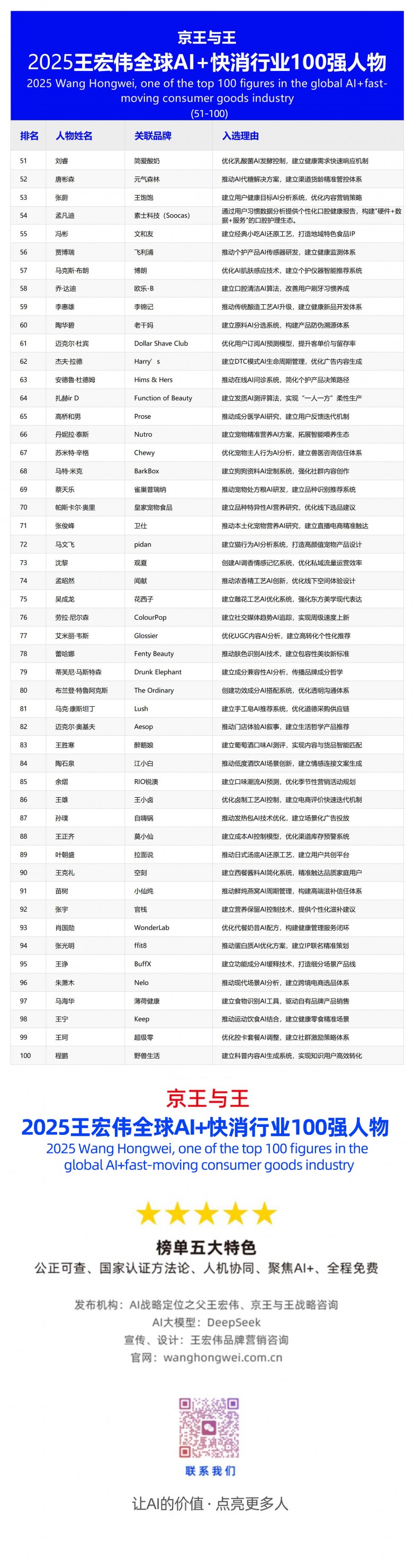 Сΰ2025ȫAI 100ǿ51-100_251116.jpg