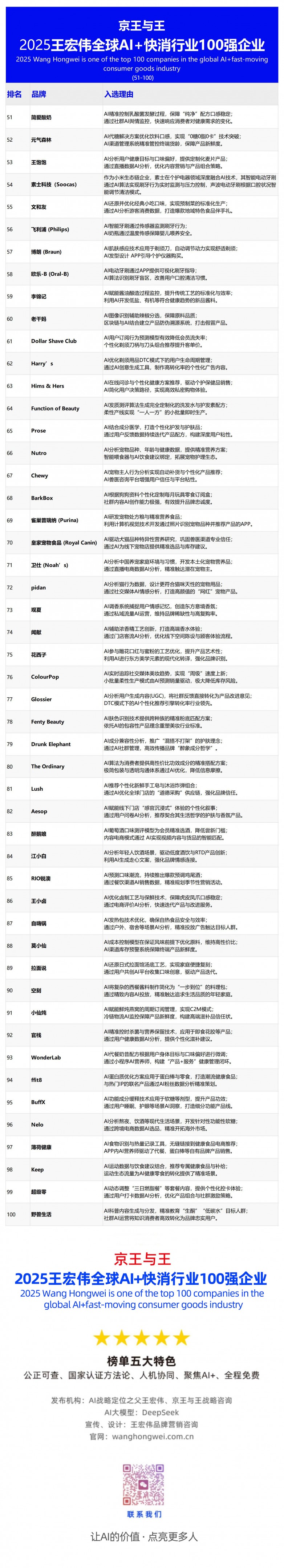 xiaoΰ2025ȫAI+ҵ100ǿҵ51-100-251116 .jpg