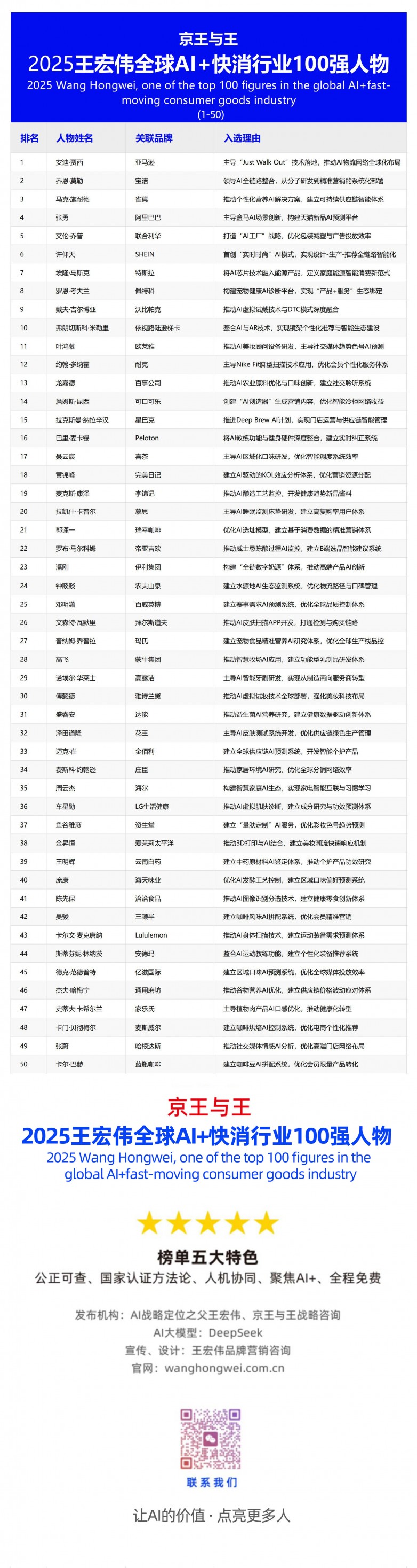xiaoΰ2025ȫAI 100ǿ1-50_251116 .jpg